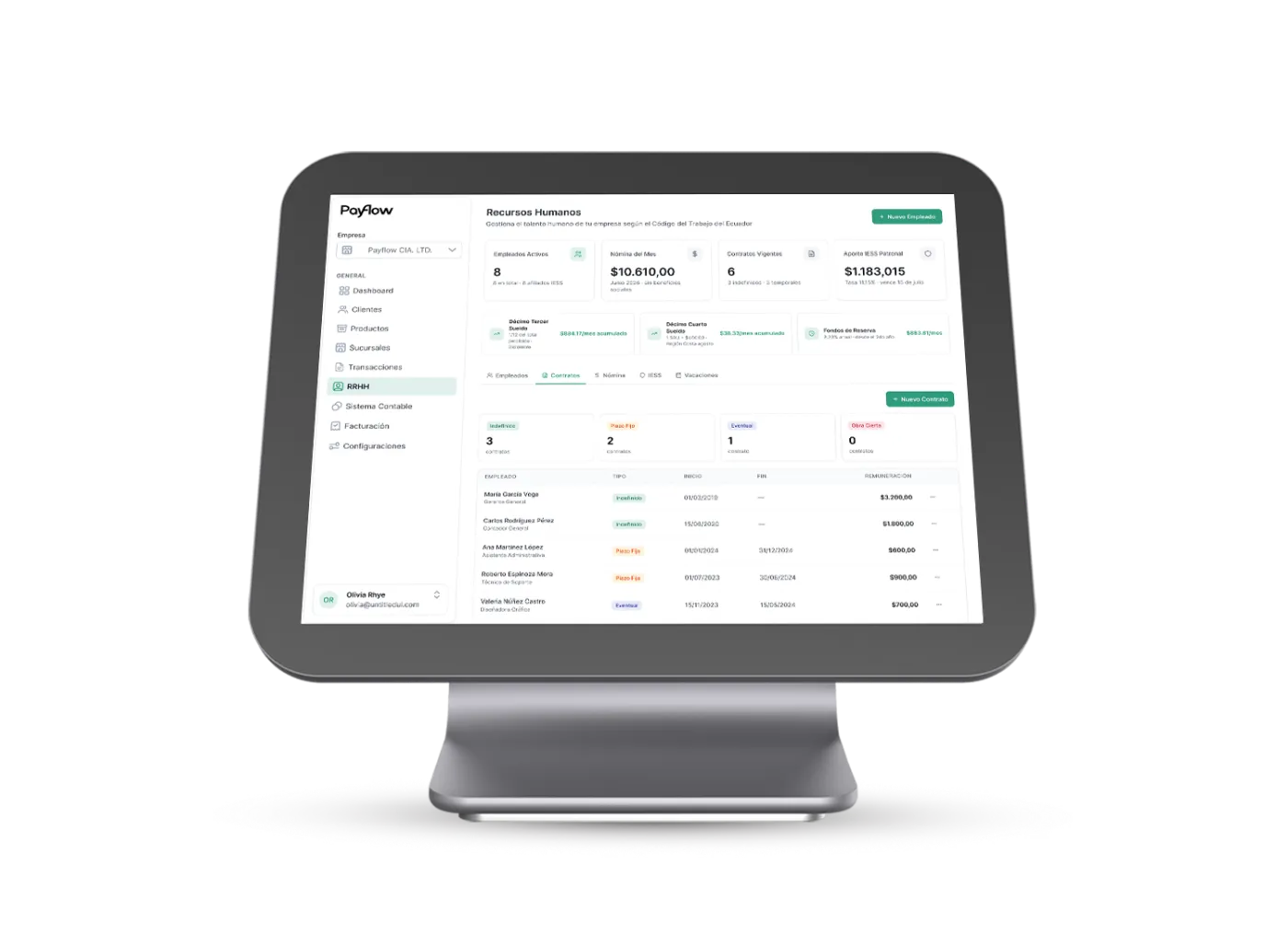 Panel de Recursos Humanos de Payflow